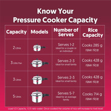 Preethi Induction Base Stainless Steel Outer Lid Pressure Cooker, 2 Litres, Silver