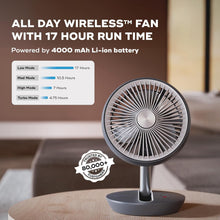 NUUK Folde Personal Rechargeable Fan For Travel | Folds 180° & Fits In Any Bag | Cordless,7-Inch | 17 Hr Run Time,4 Wind Speeds | Super Silent BLDC Motor | (Copy)